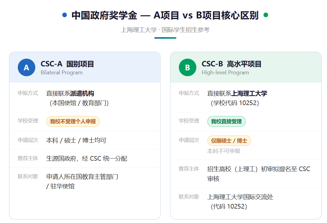 开云官网新人权益