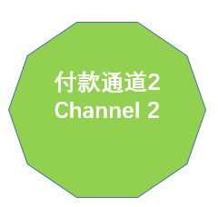 【推荐使用途径一或途径二】