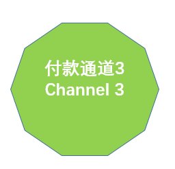 【推荐使用途径一或途径二】